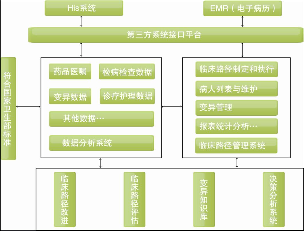 临床路径管理系统