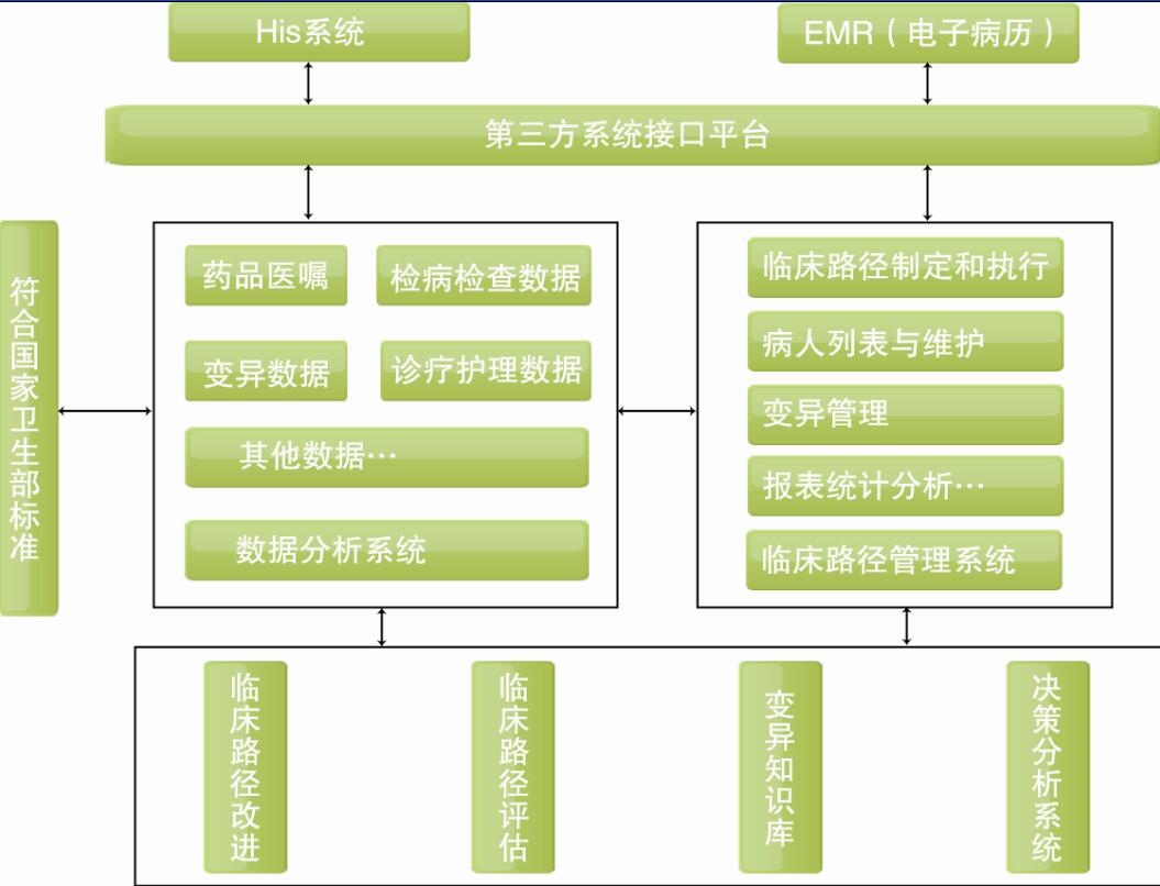 临床路径管理系统