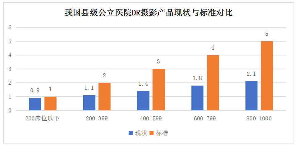 动态DR市场趋势是怎么演绎的呢？