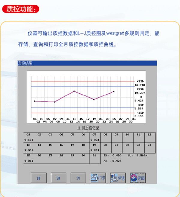 全自动酶标仪