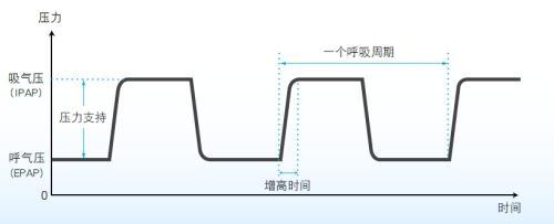 家用呼吸机