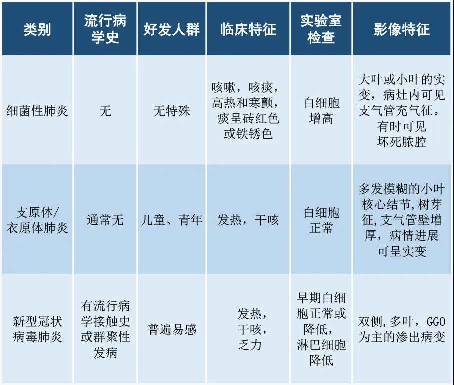 新型冠状病毒肺炎检查要用什么样的胸片