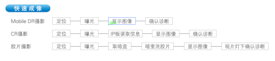 移动DR