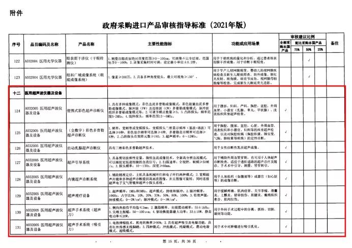 政府采购进口产品审核指导标准