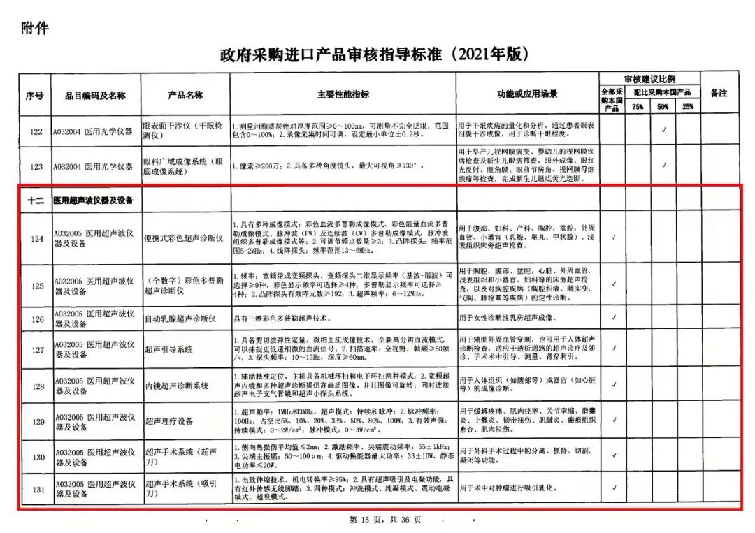 医疗器械采购