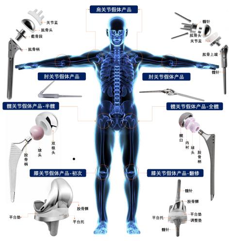 医疗器械